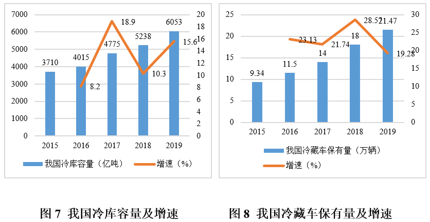 农产品物流发展规划_最新的农产品物流规划内容_农物流规划发展产品是什么