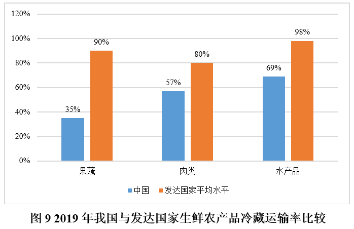 农物流规划发展产品是什么_农产品物流发展规划_最新的农产品物流规划内容