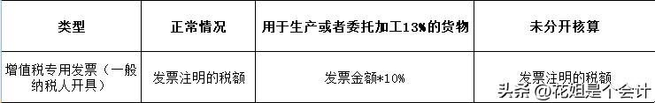 入库免税农产品有哪些_入库免税农产品税率_免税农产品入库