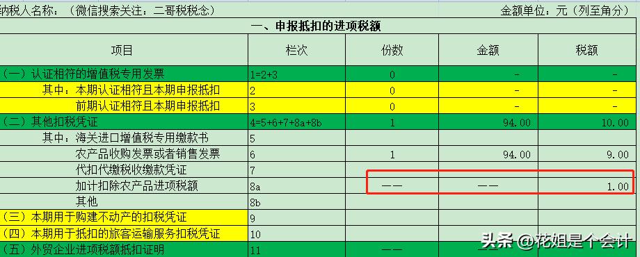 入库免税农产品有哪些_免税农产品入库_入库免税农产品税率