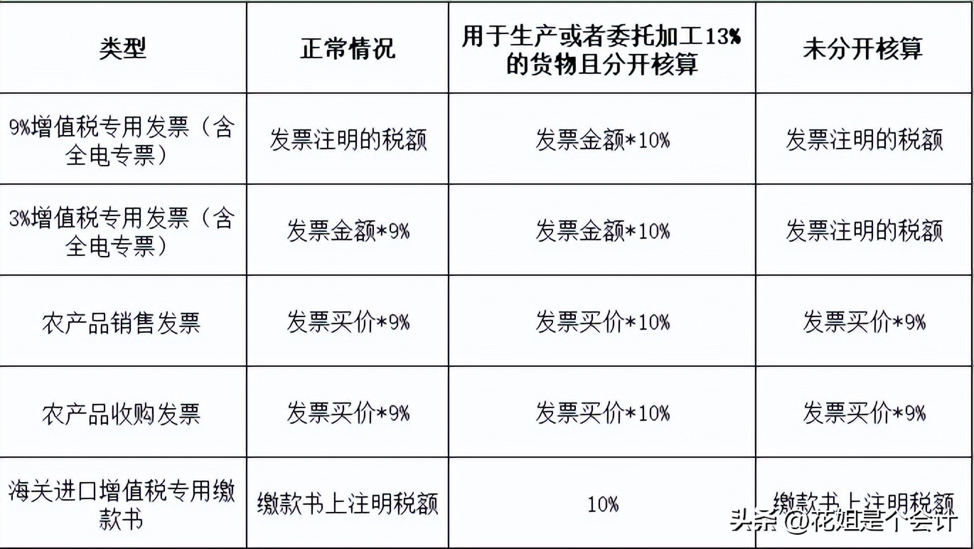 免税农产品入库_入库免税农产品有哪些_入库免税农产品税率