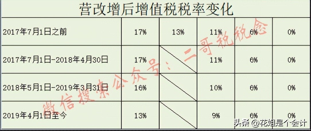 入库免税农产品税率_免税农产品入库_入库免税农产品有哪些
