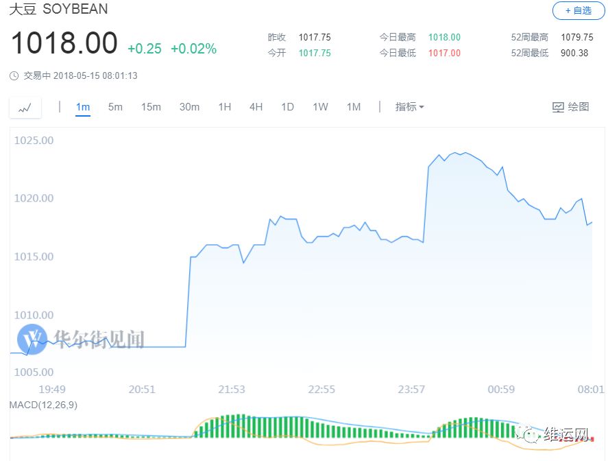 中美农产品贸易摩擦_中美农产品贸易摩擦_中美农产品贸易摩擦