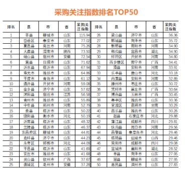 农田上平台_商务农田平台产品是什么_一亩田农产品商务平台