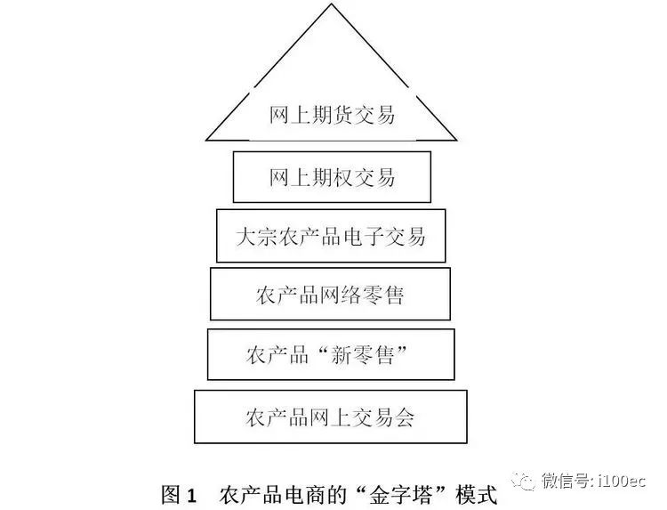 贵州农产品电子商务发展趋势_贵州农产品电商平台_贵州农产品电商