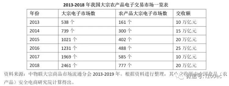 贵州农产品电子商务发展趋势_贵州农产品电商平台_贵州农产品电商