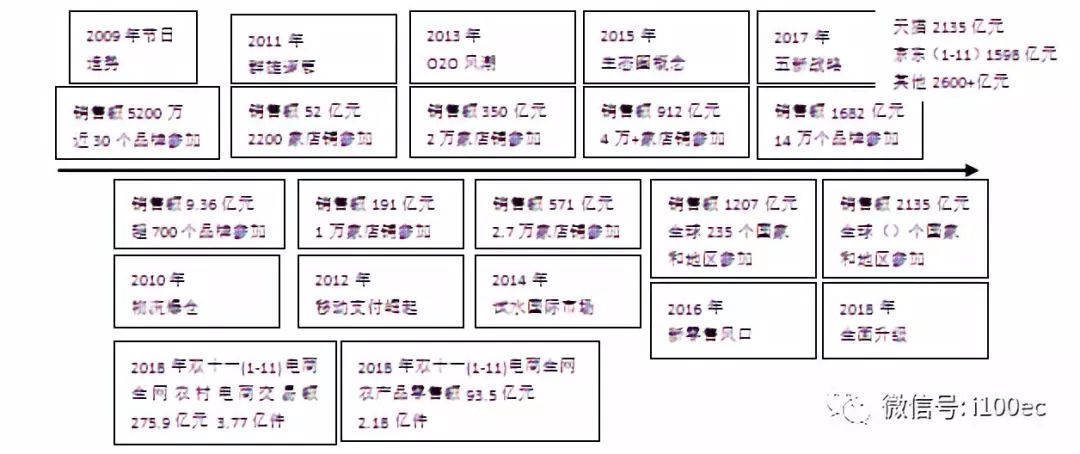 贵州农产品电商_贵州农产品电子商务发展趋势_贵州农产品电商平台
