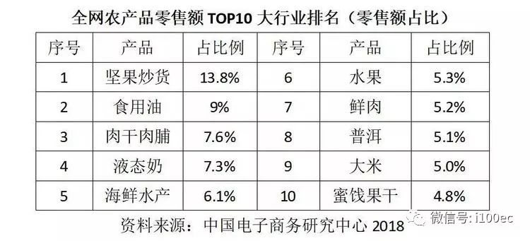 贵州农产品电商平台_贵州农产品电子商务发展趋势_贵州农产品电商