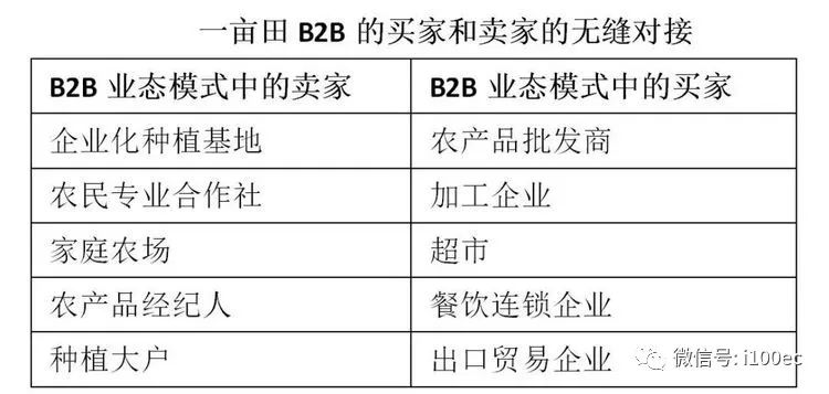 贵州农产品电商_贵州农产品电商平台_贵州农产品电子商务发展趋势