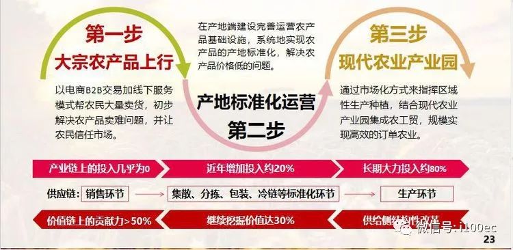 贵州农产品电商_贵州农产品电商平台_贵州农产品电子商务发展趋势
