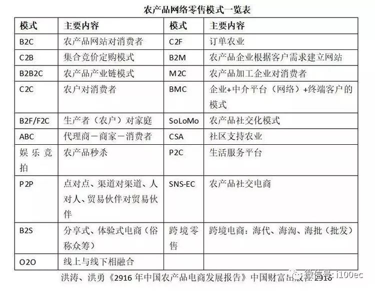 贵州农产品电商平台_贵州农产品电商_贵州农产品电子商务发展趋势