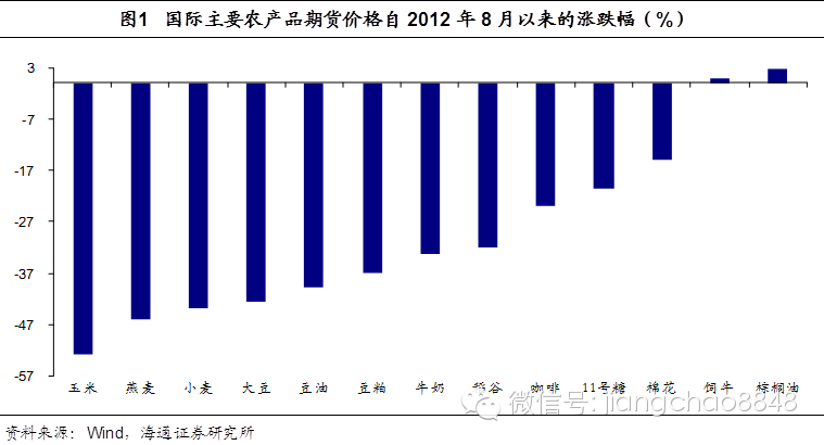 农产品最高限价_农产品是支持价格还是限制价格_农产品价格限制政策