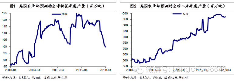 农产品最高限价_农产品是支持价格还是限制价格_农产品价格限制政策