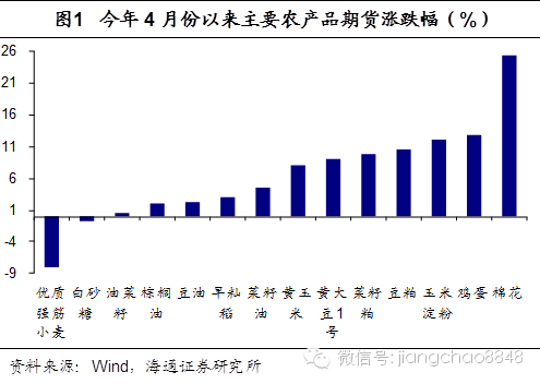 农产品最高限价_农产品价格限制政策_农产品是支持价格还是限制价格