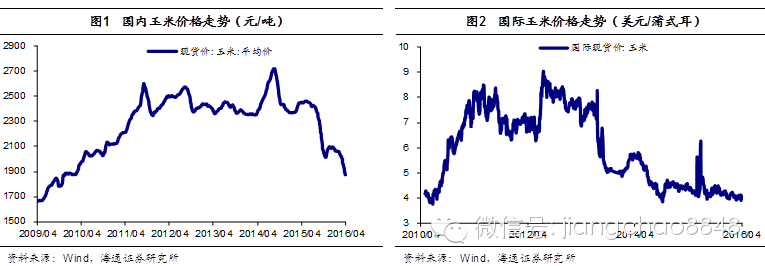 农产品是支持价格还是限制价格_农产品最高限价_农产品价格限制政策
