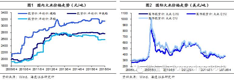 农产品最高限价_农产品价格限制政策_农产品是支持价格还是限制价格
