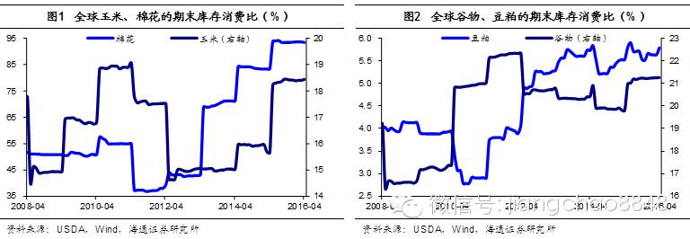 农产品是支持价格还是限制价格_农产品最高限价_农产品价格限制政策