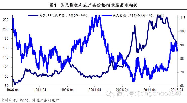 农产品最高限价_农产品是支持价格还是限制价格_农产品价格限制政策