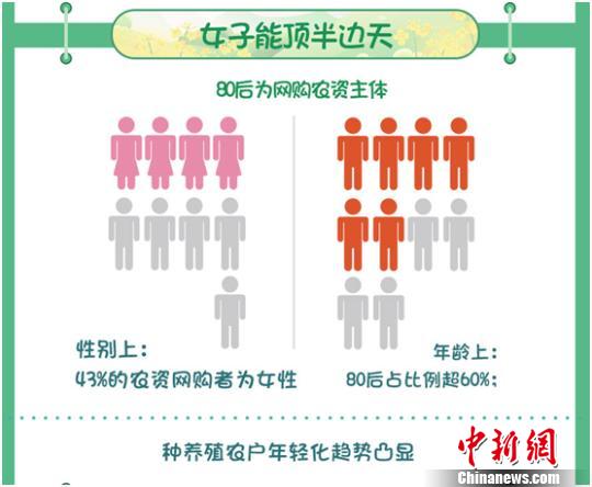 阿里巴巴农业网站_阿里巴巴农产品交易网_阿里巴巴农交所是什么