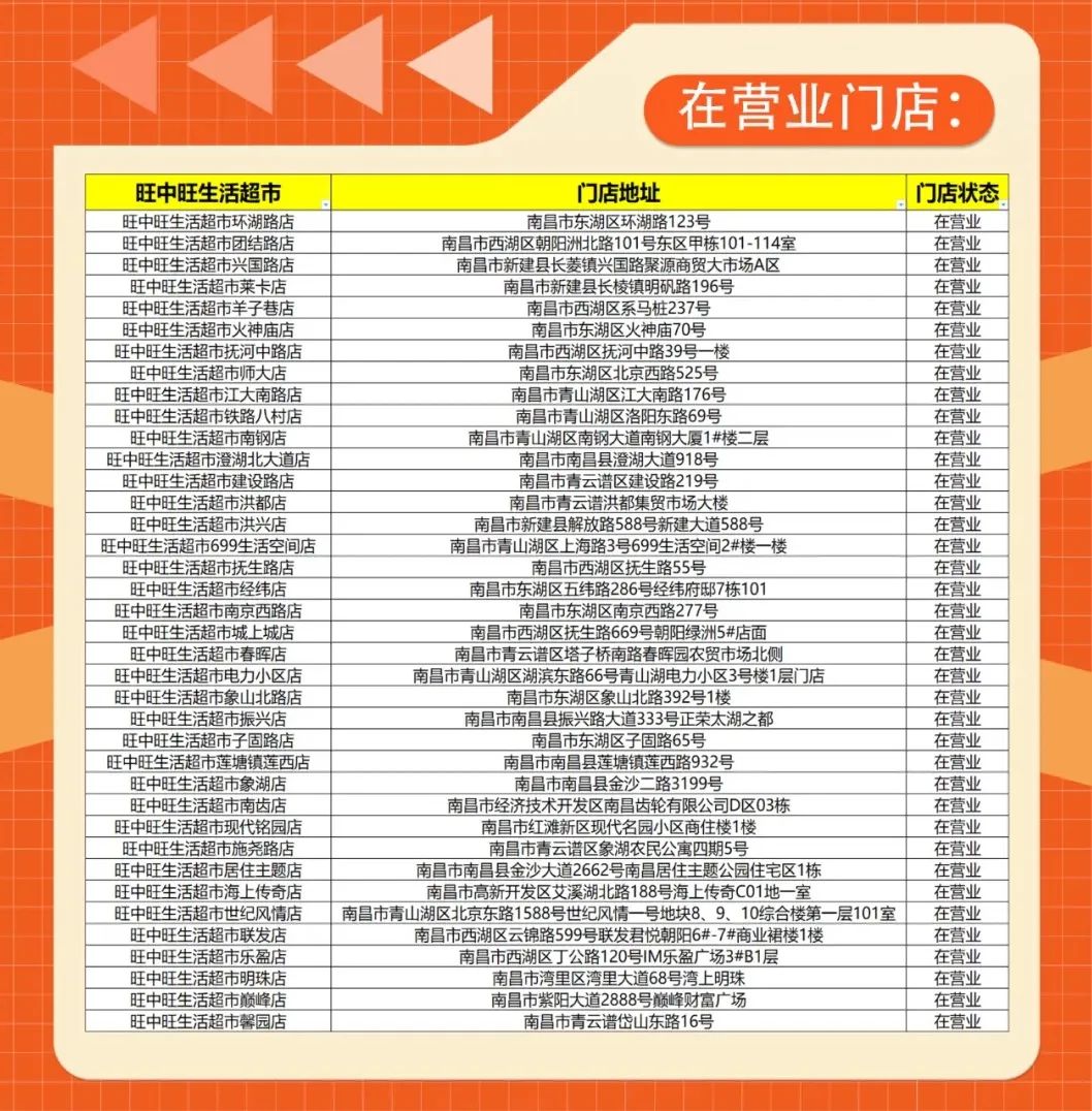 农产品平价超市_品牌农产品超市_农产品超市政府补贴政策
