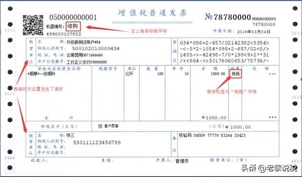 农产品初加工税收_初加工农产品所得税税收优惠_农产品初加工 所得税