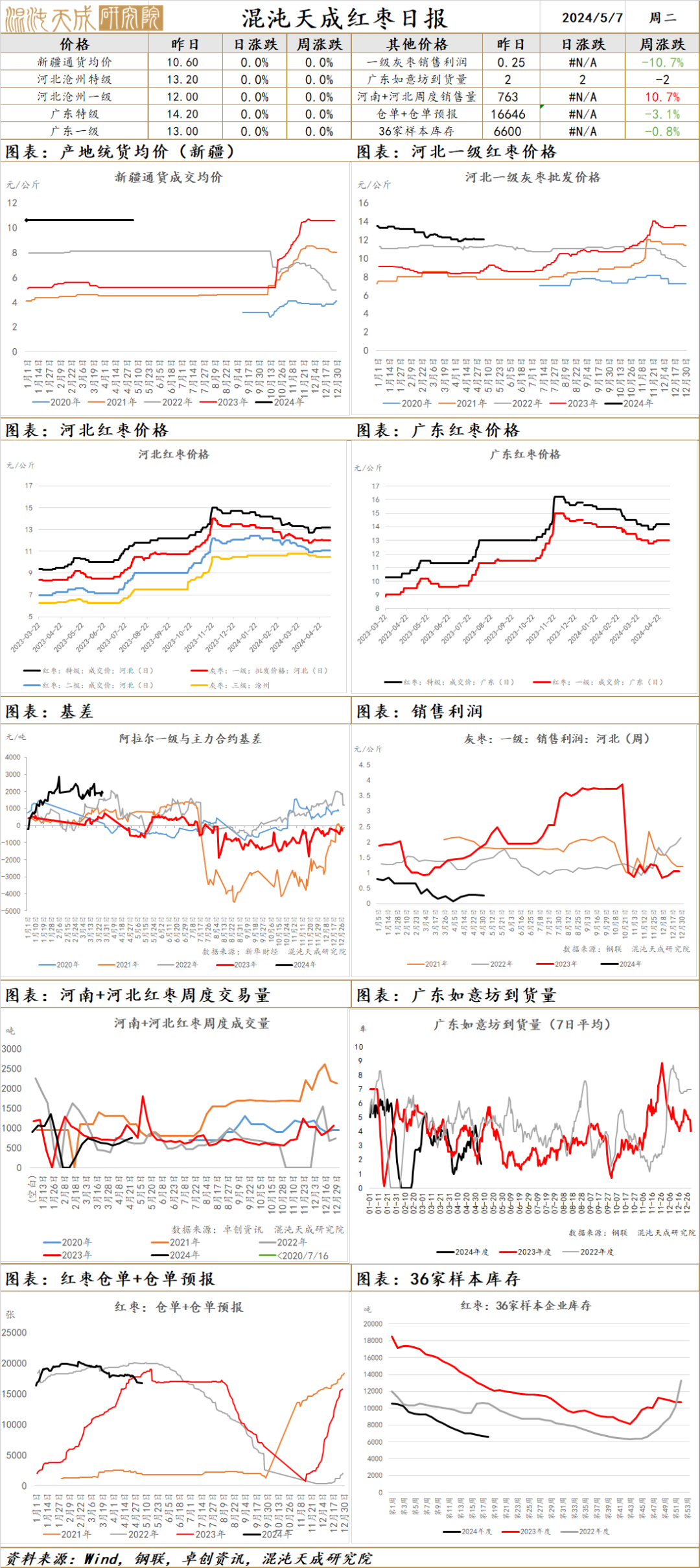 巴西农产品产量居世界前列的是_巴西 农产品_中国进口巴西农产品
