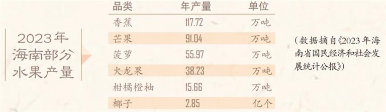 海南反季节蔬菜的区位因素_海南反季节蔬菜种植_海南农产品反季节优势
