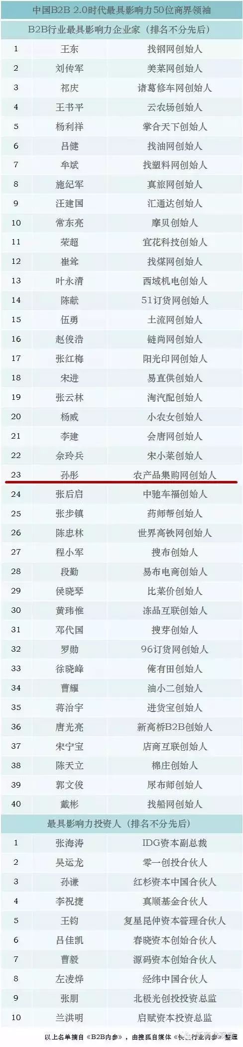 农购网官网_农产品集购网_农购网app