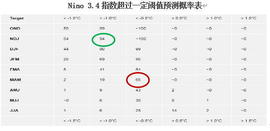 简述影响农产品需求的因素_影响农产品品质的因素地理_拉尼娜对农产品影响