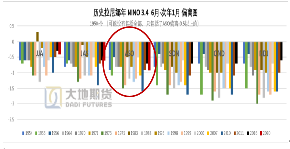 拉尼娜对农产品影响_简述影响农产品需求的因素_影响农产品品质的因素地理