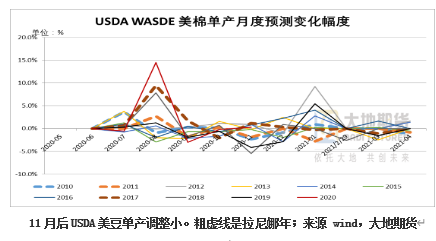 影响农产品品质的因素地理_拉尼娜对农产品影响_简述影响农产品需求的因素