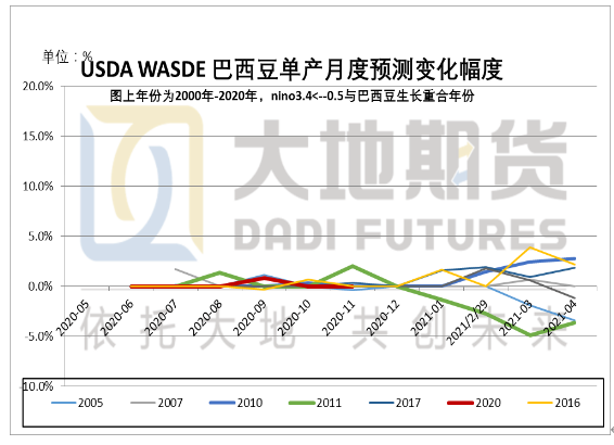 影响农产品品质的因素地理_简述影响农产品需求的因素_拉尼娜对农产品影响