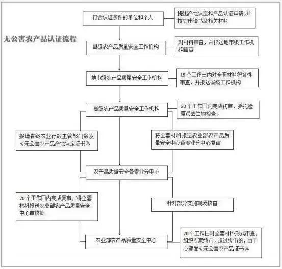 绿色食品,有机食品,无公害农产品_绿色食品,有机食品,无公害农产品_绿色食品,有机食品,无公害农产品
