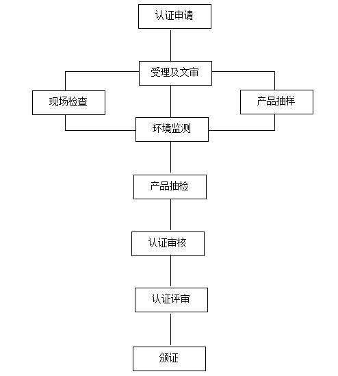 绿色食品,有机食品,无公害农产品_绿色食品,有机食品,无公害农产品_绿色食品,有机食品,无公害农产品