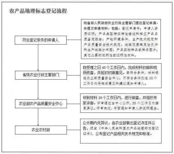 绿色食品,有机食品,无公害农产品_绿色食品,有机食品,无公害农产品_绿色食品,有机食品,无公害农产品