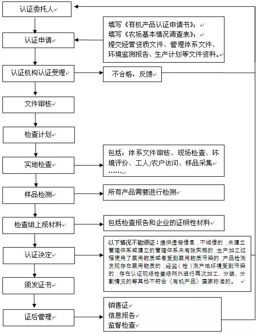绿色食品,有机食品,无公害农产品_绿色食品,有机食品,无公害农产品_绿色食品,有机食品,无公害农产品