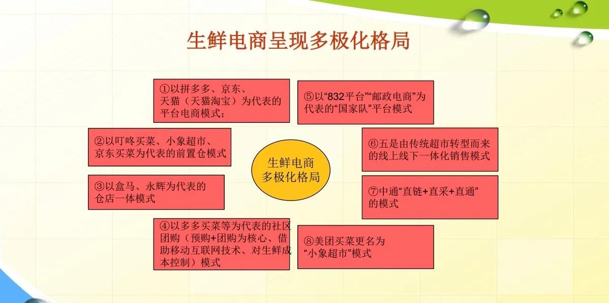 农村电商龙头企业_农村电商平台排名_农产品电商平台排名
