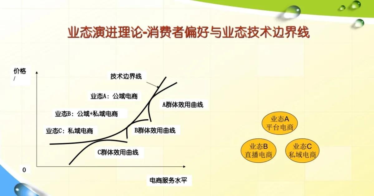 农产品电商平台排名_农村电商平台排名_农村电商龙头企业