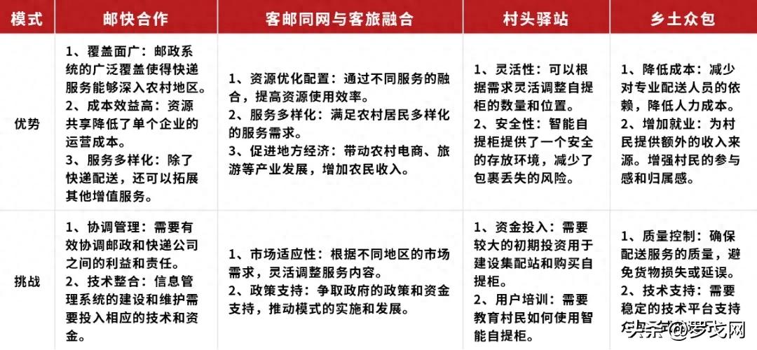 关于农产品物流的论文_农产品物流的论文参考文献_论文农物流产品怎么写