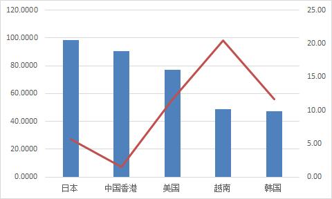 中国农贸网合法吗_中国农产品贸易网_中国农贸网是什么网