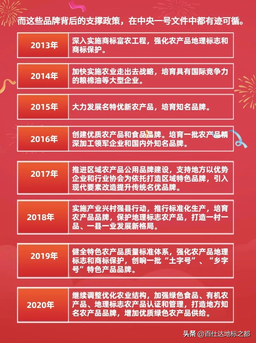 建立农产品品牌_农产品品牌建设流程_如何建立农产品品牌知名度