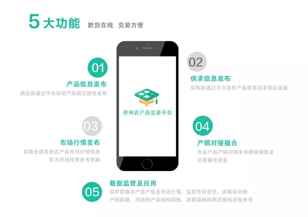 贵州省农交所_贵州农业交易平台_贵州农产品交易网站