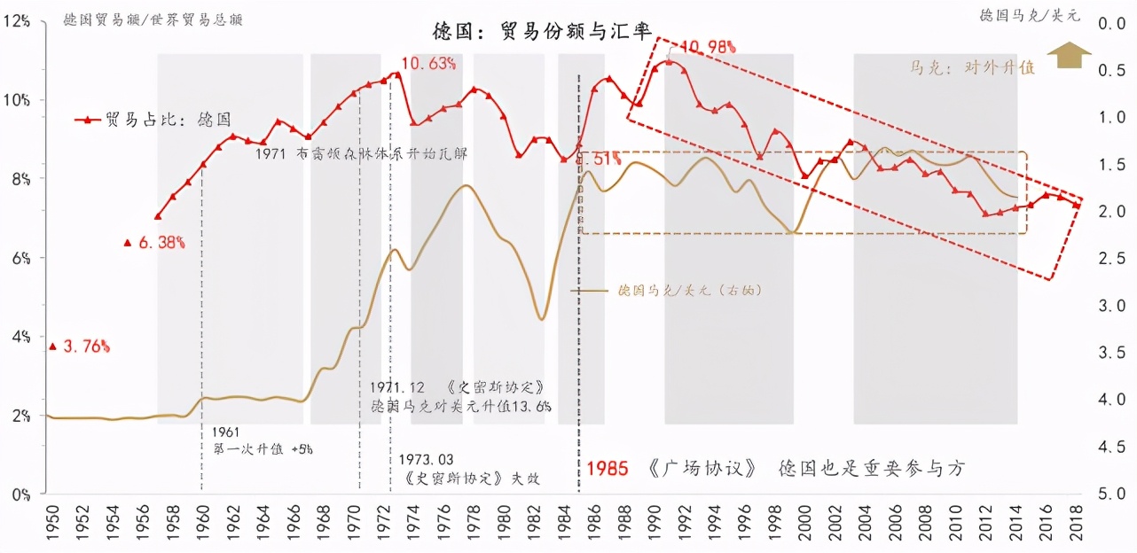 人民币对美元汇率中间价四个月升幅达5.5%，长期升值信号解读