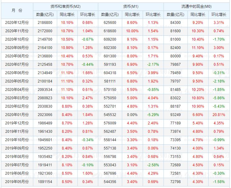 货币升值刺激进口_升值对进出口的影响_人民币升值的农产品进口效应研究