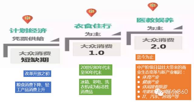 中国中产阶层消费市场分析：特点、挑战与品牌策略
