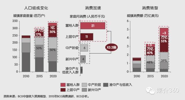 农产品品牌调研方案_农业品牌调研报告_农产品品牌调研报告