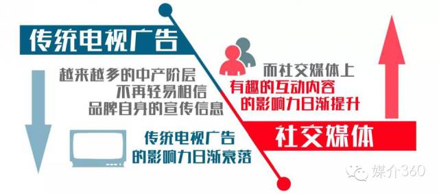 农业品牌调研报告_农产品品牌调研方案_农产品品牌调研报告