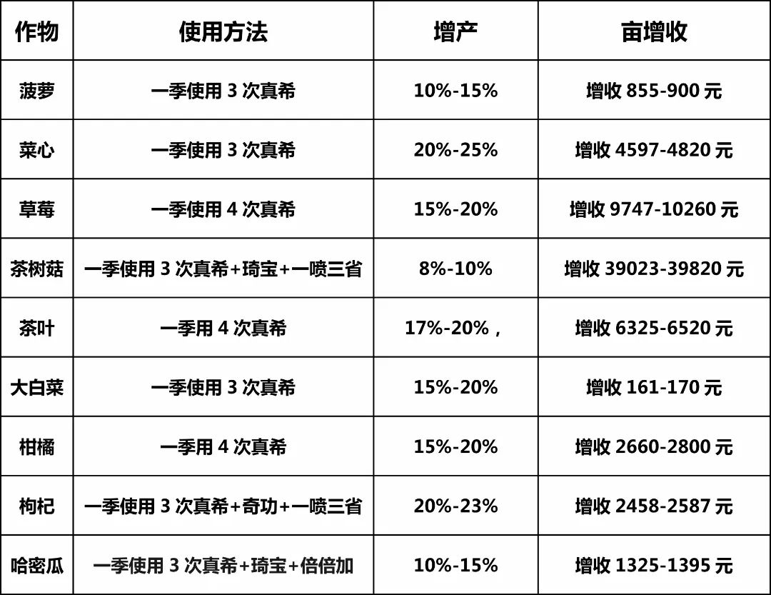广西富硒协会官网_广西富硒农产品协会地址_广西富硒食品