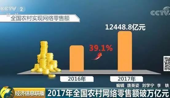 农产品电商宣传语_农产品电商广告语_农村电商宣传标语