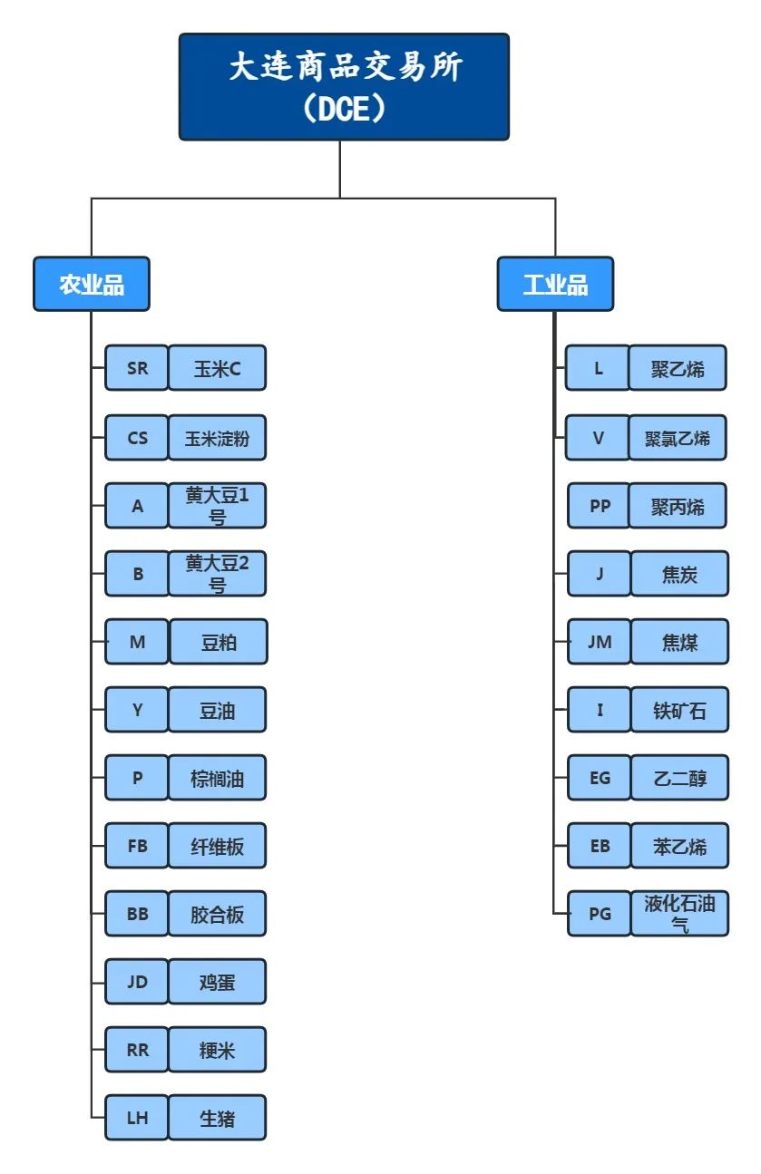 炒农产品期货_农产品期货怎样炒_期货炒农产品违法吗
